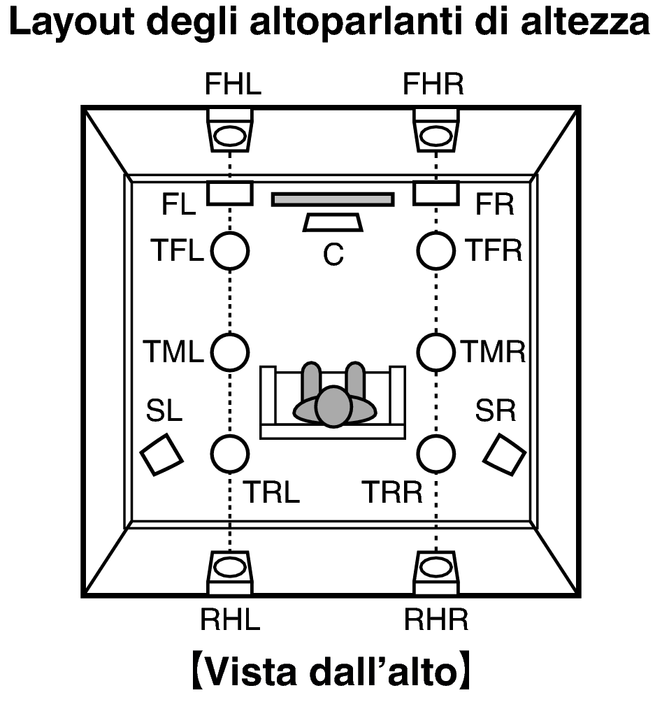 Pict SP Layout Top X4200